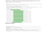 build production grade ml and deep learning pipelines for ai ml